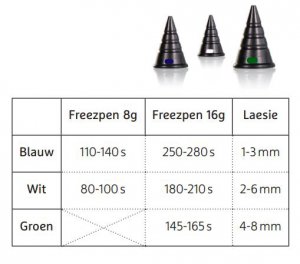 Freezpen 8g inclusief witte en blauwe applicator v2      1st